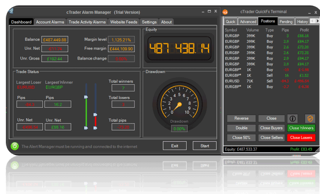 cTrader Alarm Manager